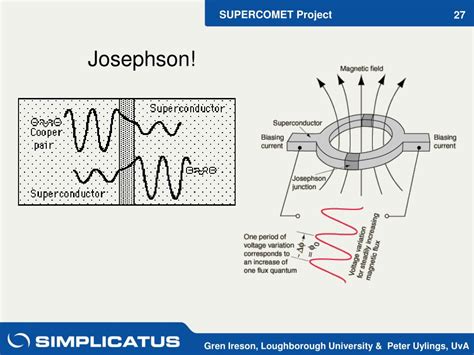 Ppt Supergeleiding Powerpoint Presentation Free Download Id4219172