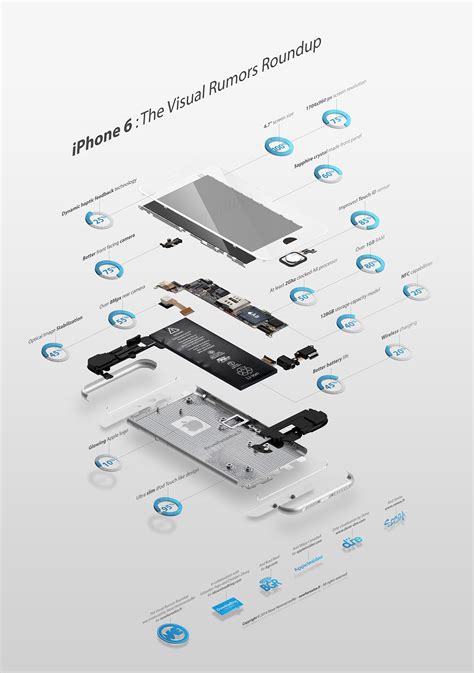 Iphone xs, iphone x, iphone 8, iphone 7, iphone 6, iphone 5, iphone 4, iphone 3; iPhone 6 Infographic Summarizes all the Components with Probability