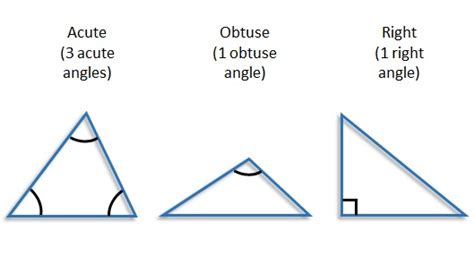 Triangles Free Mathematics Lessons And Tests