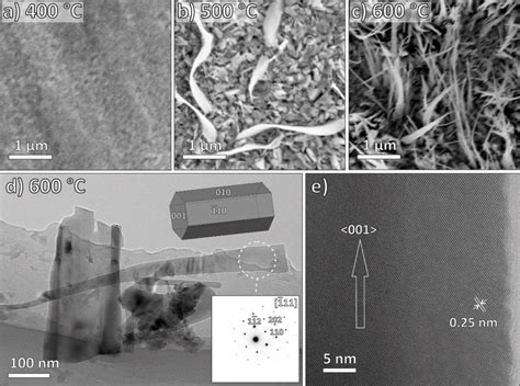 A C Sem Images Of Iron Oxide Nanostructures Synthesized At Different
