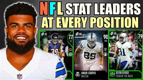 Cfl players' association nets partnership to make players more accessible. NFL STAT LEADERS AT EVERY POSITION! (WEEK 7) MADDEN 18 ...