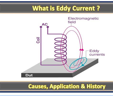 What Is Eddy Current Eddy Currents Are Produced When