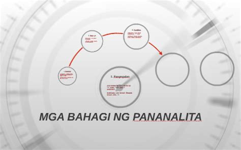 Ano ang mga bahagi ng pananalita? Bahagi Ng Pananalita Chart - Mga Bahagi Ng Pananalita ...