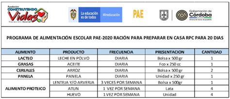 En La Modalidad “ración Para Preparar En Casa” Inicia Programa De Alimentación Escolar Pae