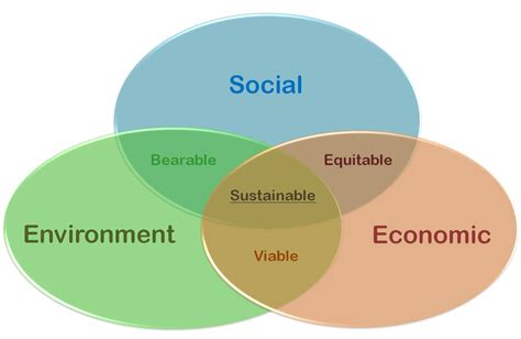 IzReaL = Socially Sustainable Development » IzReaL