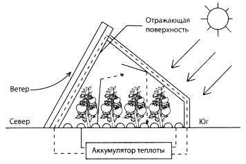 Солнечные теплицы - Сельская жизнь - сельскохозяйственный ...