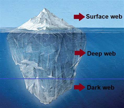 Diferencias Entre Surface Web Deep Web Y Dark Web A2secure Gambaran