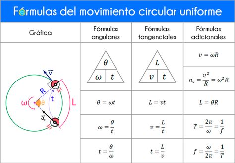 Movimiento Circular Uniforme Mcu Formulas Ejemplos Y Ejercicios Hot Sex Picture
