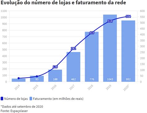 Mercado De Estética Brasileiro Movimenta Bilhões De Reais E Se Destaca