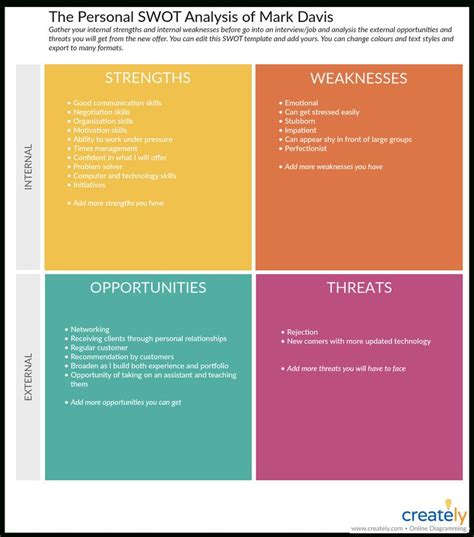 Going through this exercise helps me. Swot Analysis Templates in 2020 | Swot analysis template ...