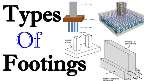 Types Of Footing In Building Construction Engineering Discoveries