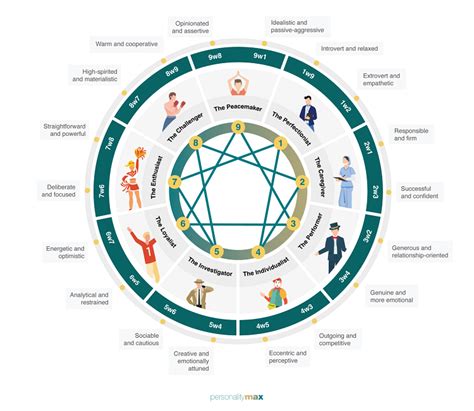 The Ultimate Guide To Enneagram Types
