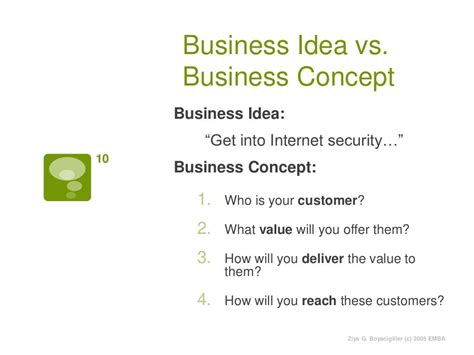 New 1 Business Idea Vs Concept