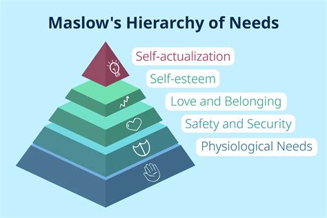 maslow s hierarchy of needs purpose and examples