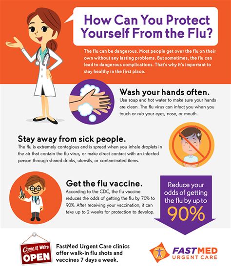 How Can You Protect Yourself From The Flu Infographic Fastmed