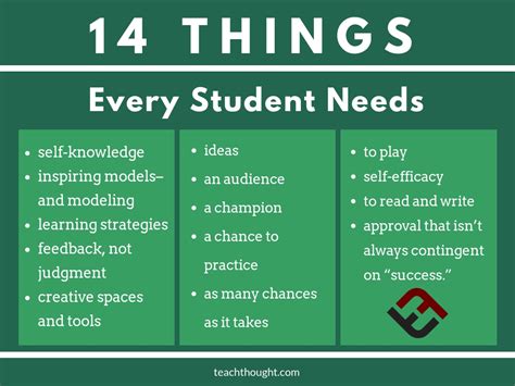 What Every Student Needs Learning Terry Heick