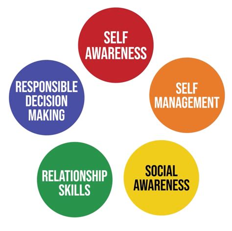 Five Social Emotional Learning Sel Competencies A Little Sel