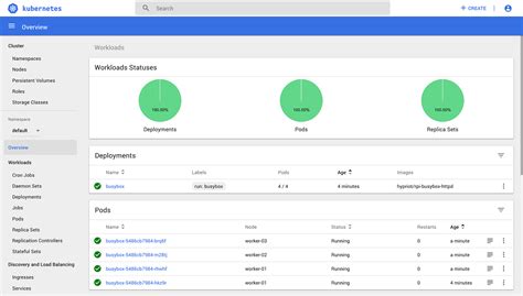 Kubernetes Dashboard On Arm With Rbac