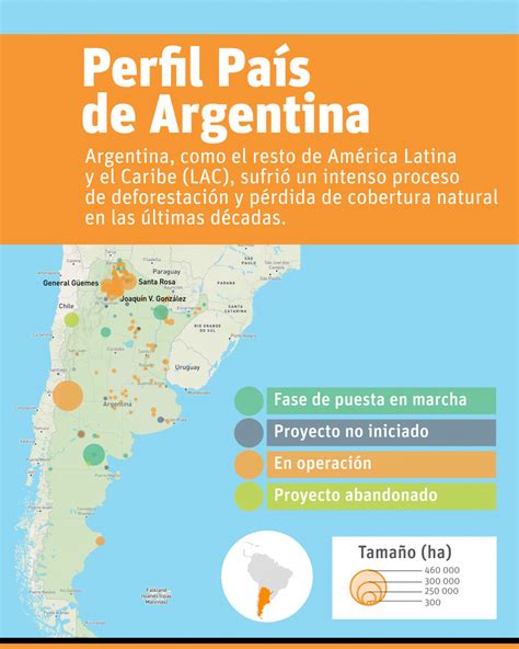 Country Profile Argentina Land Matrix Lac