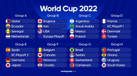 World Cup Draw 2022 Live England Are In Pot A Draw From 5pm Friday