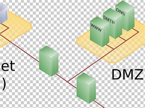 DMZ Firewall Local Area Network Demilitarized Zone Computer Network PNG Clipart Angle