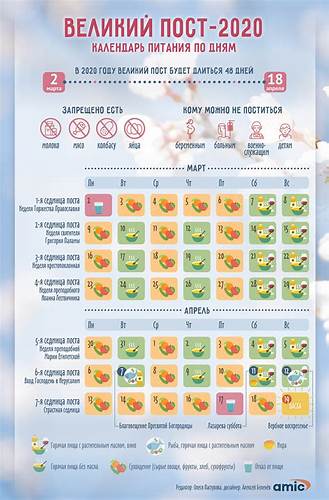 Диета по дням похудение