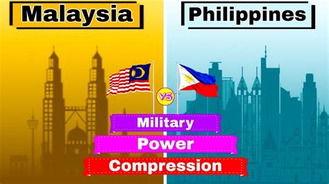Malaysia Vs Philippines Military Power Comparison 2023 Update