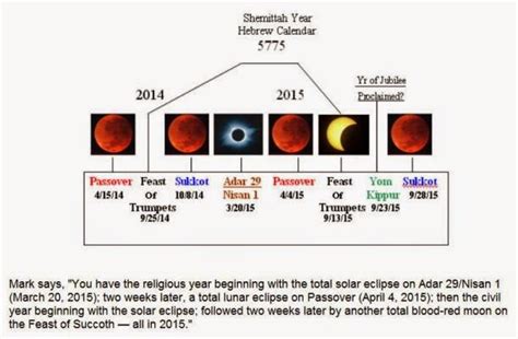Amazing Grace Coming Four Blood Moons By John Hagee Full Sermon