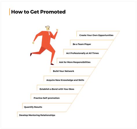 How To Get Promoted 10 Strategies For Moving Up The Corporate Ladder