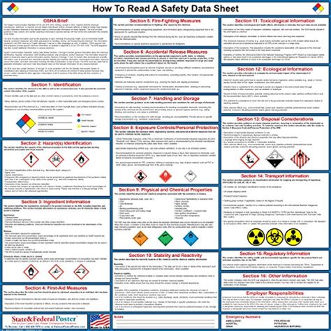 How To Read A Safety Data Sheet Sds Poster Laminated X Import