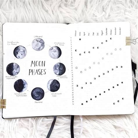 25 Stellar Moon Phase Spreads For Your Bullet Journal My Inner