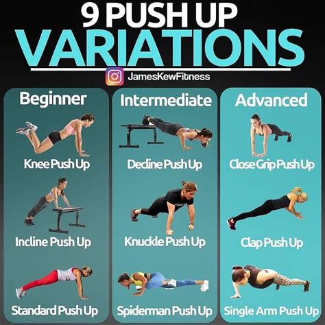 👊push up variations 👊 👇comment your favourite👇 ⠀⠀⠀⠀⠀⠀⠀⠀⠀⠀⠀⠀⠀⠀⠀ follow thetrainingmanual for