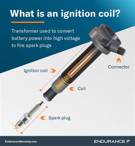 What Is An Ignition Coil Endurance Warranty