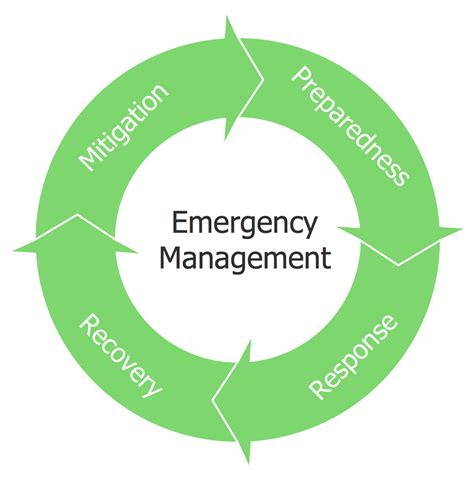 Education In Life Saving Emergency Management 1985fm