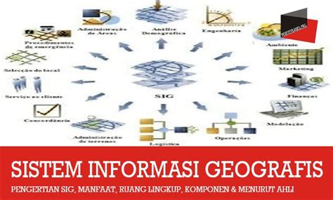 Komponenkomponen Sig Sistem Informasi Geografis Konsep Geografi Mutualist Us
