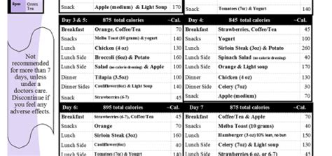 900 Calorie Diet Plan Recipes Weight Loss Camp Dc