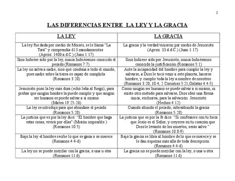 Doc Las Diferencias Entre La Ley Y La Gracia Alexander Padilla Cuba