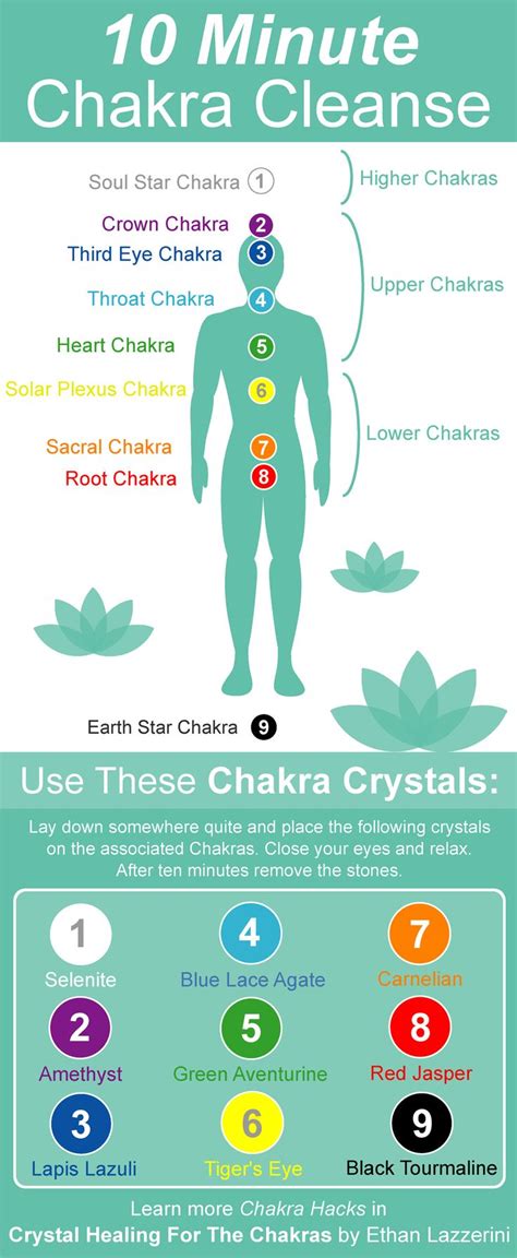 Reiki Heilung Usui Reiki Reiki Healer Chakra Heilung Chakra Chart