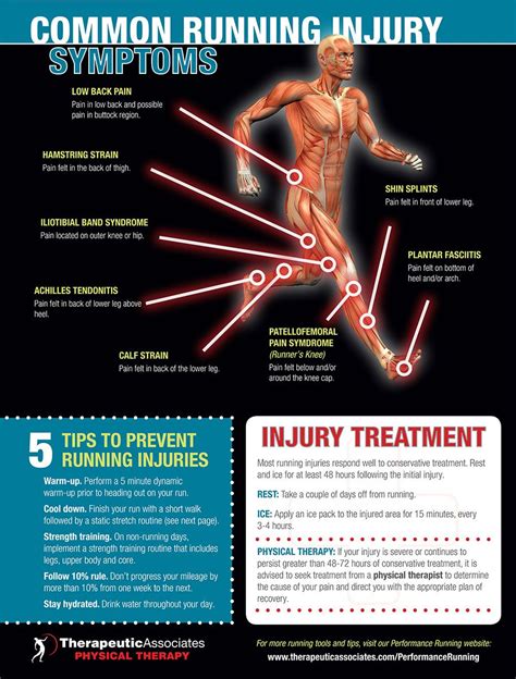 Common Running Injury Symptoms Running Tips Running Workouts Cardio