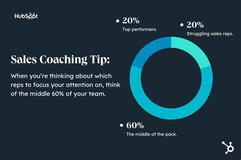 Sales Coaching The Ultimate Guide