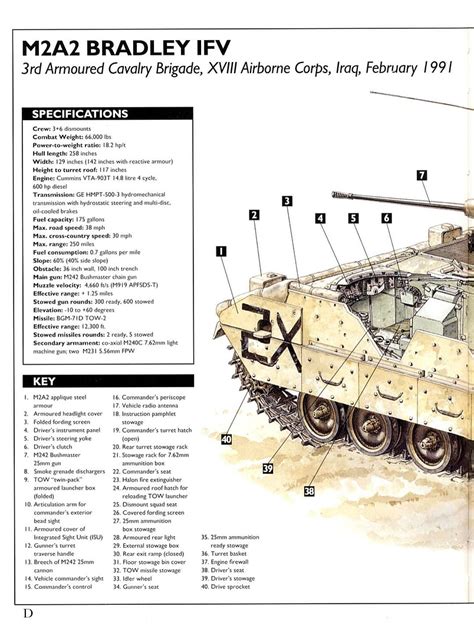 M2m3 Bradley Infantry Fighting Vehicle 1983 95 Military History