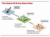 Images of Business Development In Oil And Gas Industry