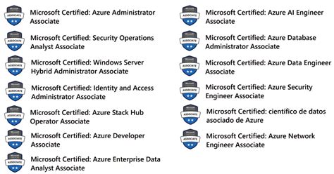 Certificaciones De Azure Openwebinars