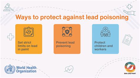 International Lead Poisoning Prevention Week 2022 Campaign Materials