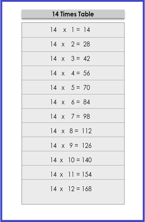 Printable Times Table 14 Multiplication 14 Chart And Worksheet