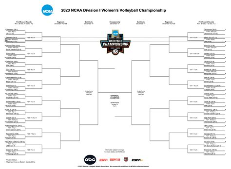 Printable Bracket For 2023 Division 1 Womens Volleyball Championship
