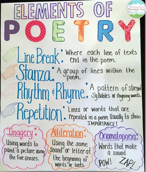 ELA Anchor Charts: Elements of Poetry
