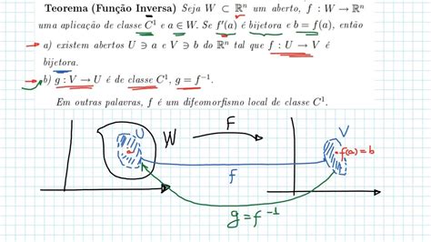 Teorema Da Função Inversa