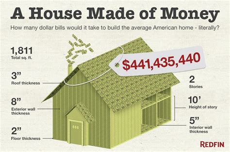 How much to build a four bedroom house. Cost of a House Made of Money? Try $441 Million - NBC News
