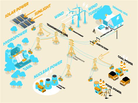 Energy Distribution Diagram Photos